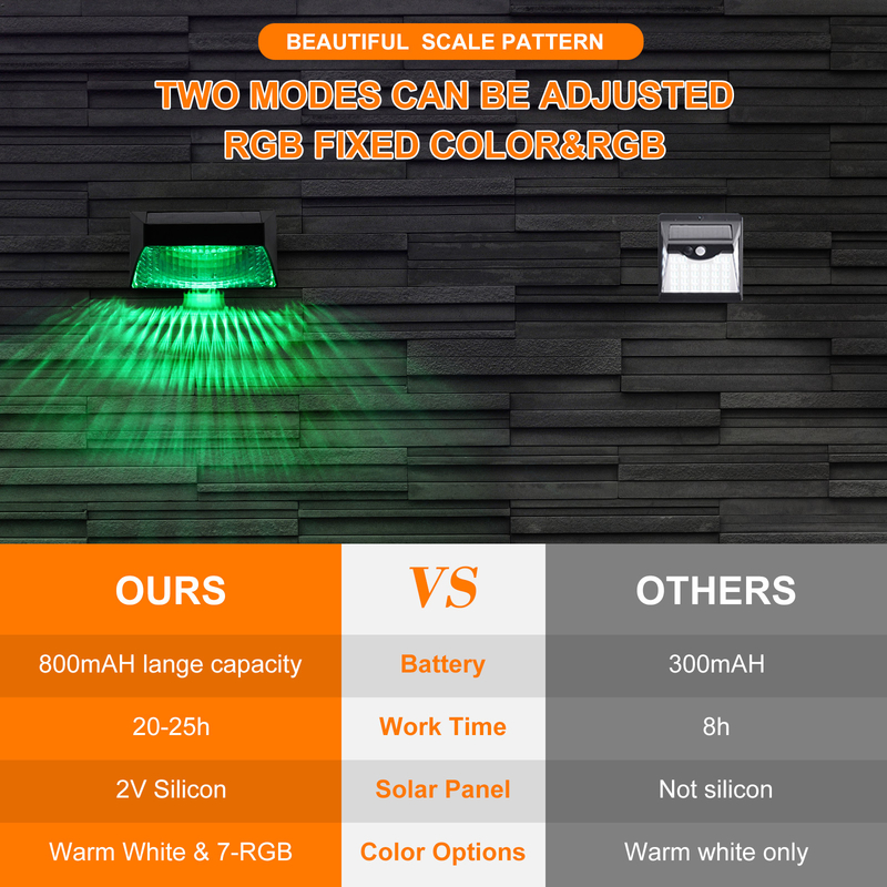 3.7V屋外の太陽庭ライトRGB装飾的な壁の景色の塀LED 123 * 60 * 65mm