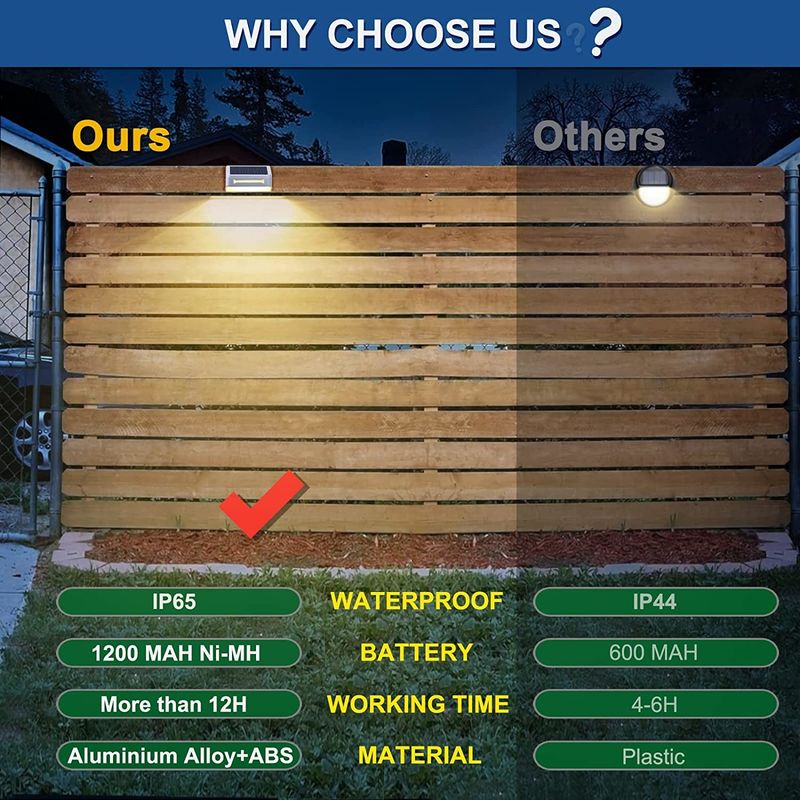 屋外 IP65 防水 太陽光 庭灯 装飾 太陽光 フェンス 庭 のための光