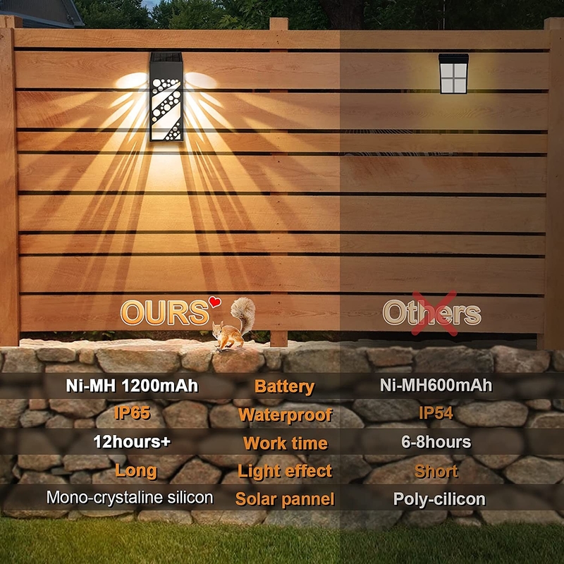 150g 太陽光発電のガーデンライト 美しい照明 Decoration for Darden Fenceで屋外空間を美しくします