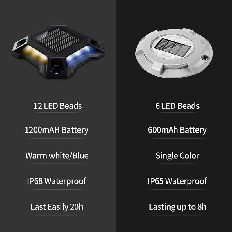 ブーレ/冷たい白色太陽光電灯 1.2V/600MAH Ni-Mh バッテリーで電源