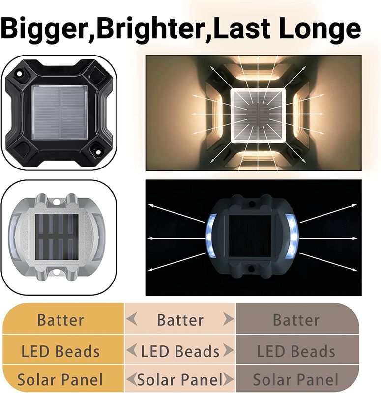 ブーレ/冷たい白色太陽光電灯 1.2V/600MAH Ni-Mh バッテリーで電源